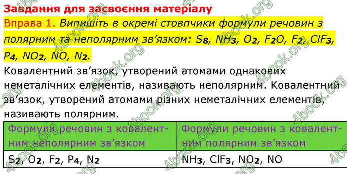 ГДЗ Хімія 8 клас Григорович 2021