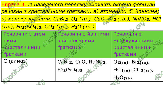 ГДЗ Хімія 8 клас Григорович 2021