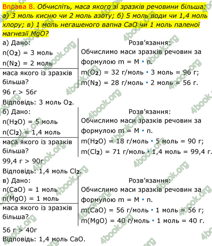 ГДЗ Хімія 8 клас Григорович 2021