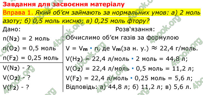 ГДЗ Хімія 8 клас Григорович 2021