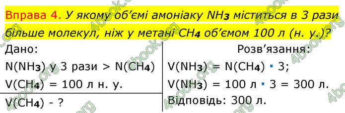 ГДЗ Хімія 8 клас Григорович 2021