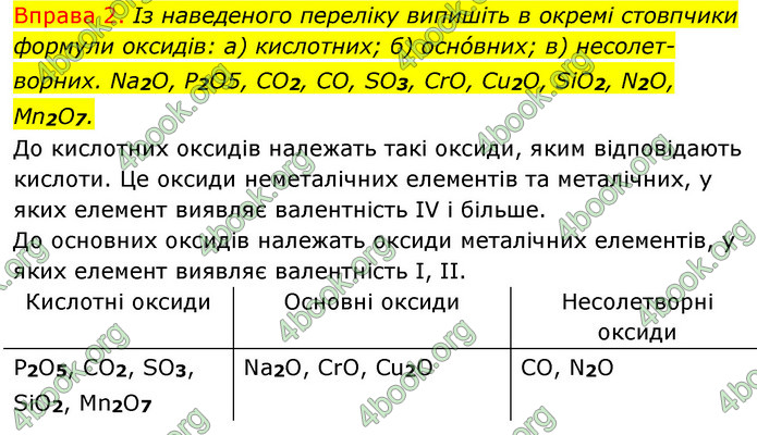 ГДЗ Хімія 8 клас Григорович 2021