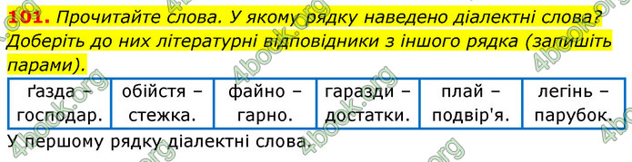 ГДЗ Українська мова 6 клас Заболотний (2023)