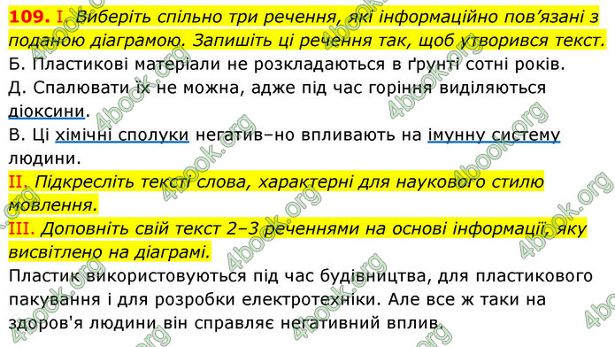 ГДЗ Українська мова 6 клас Заболотний (2023)