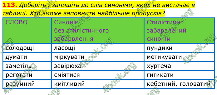 ГДЗ Українська мова 6 клас Заболотний (2023)