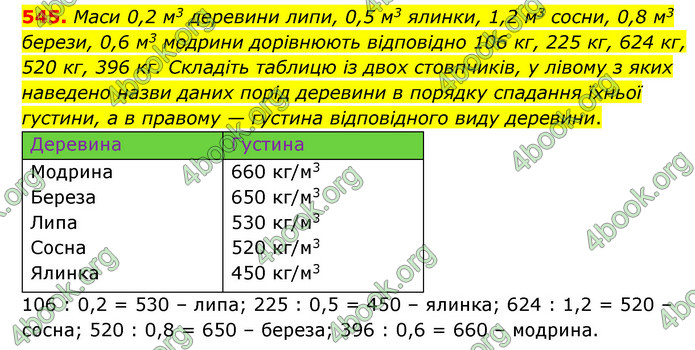 ГДЗ Математика 6 клас Мерзляк 1, 2 частина (2023)