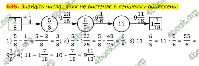 ГДЗ Математика 6 клас Мерзляк 1, 2 частина (2023)