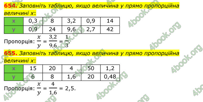 ГДЗ Математика 6 клас Мерзляк 1, 2 частина (2023)