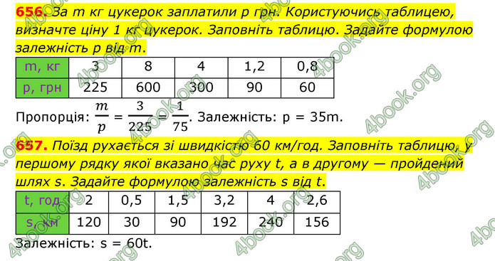 ГДЗ Математика 6 клас Мерзляк 1, 2 частина (2023)