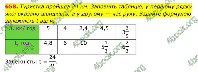 ГДЗ Математика 6 клас Мерзляк 1, 2 частина (2023)