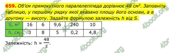 ГДЗ Математика 6 клас Мерзляк 1, 2 частина (2023)