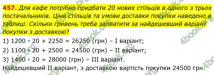 ГДЗ Математика 6 клас Мерзляк 1, 2 частина (2023)