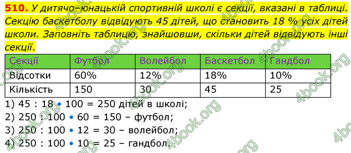 ГДЗ Математика 6 клас Кравчук