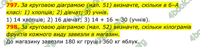 ГДЗ Математика 6 клас Тарасенкова 1, 2 частина (2023)