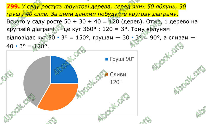 ГДЗ Математика 6 клас Тарасенкова 1, 2 частина (2023)