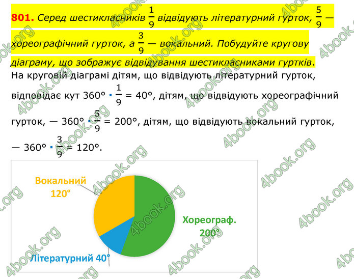 ГДЗ Математика 6 клас Тарасенкова 1, 2 частина (2023)