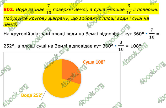 ГДЗ Математика 6 клас Тарасенкова 1, 2 частина (2023)