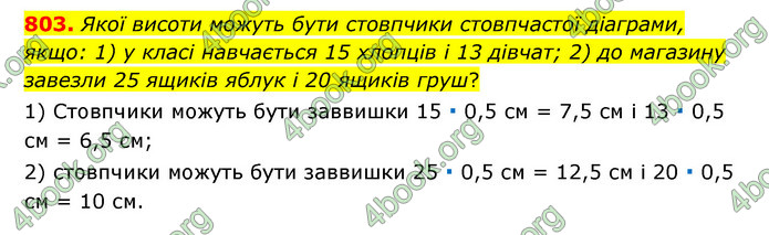 ГДЗ Математика 6 клас Тарасенкова 1, 2 частина (2023)