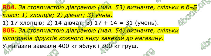 ГДЗ Математика 6 клас Тарасенкова 1, 2 частина (2023)