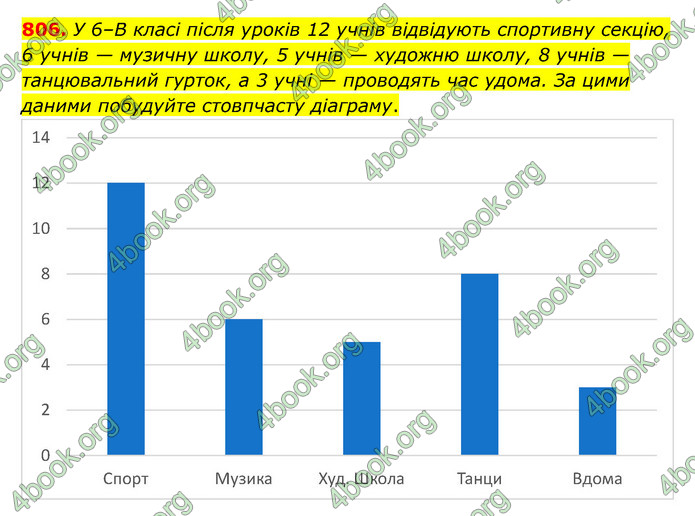 ГДЗ Математика 6 клас Тарасенкова 1, 2 частина (2023)