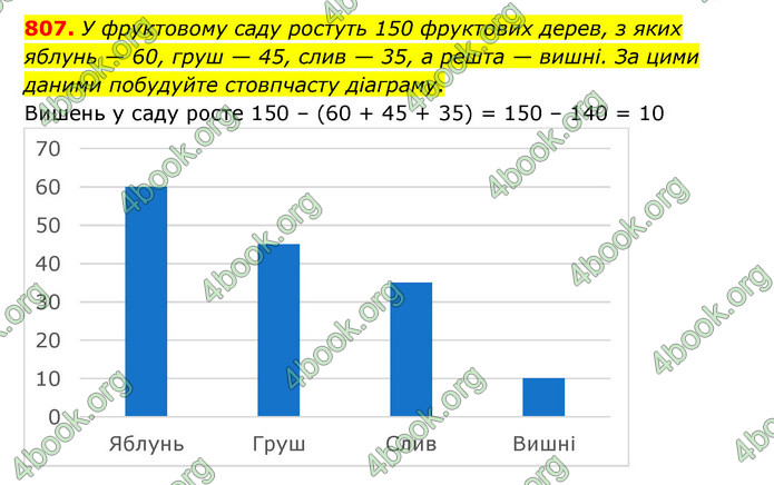 ГДЗ Математика 6 клас Тарасенкова 1, 2 частина (2023)