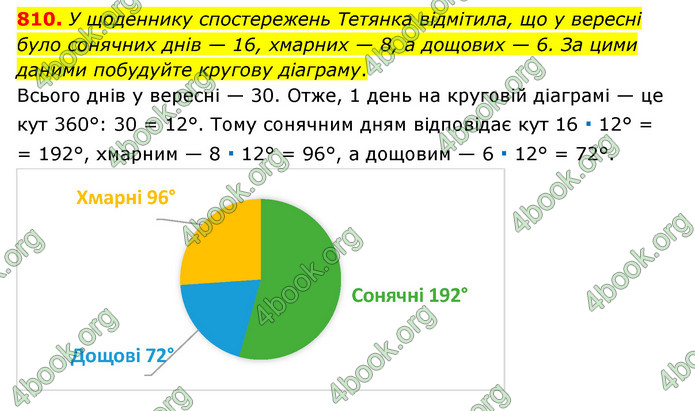 ГДЗ Математика 6 клас Тарасенкова 1, 2 частина (2023)