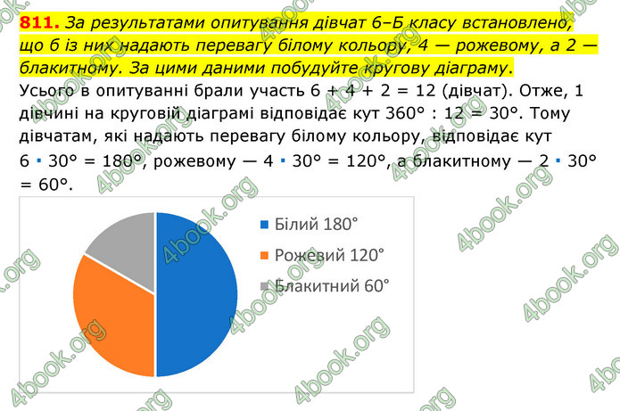 ГДЗ Математика 6 клас Тарасенкова 1, 2 частина (2023)