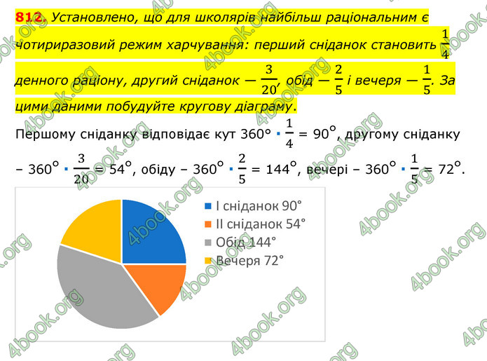 ГДЗ Математика 6 клас Тарасенкова 1, 2 частина (2023)