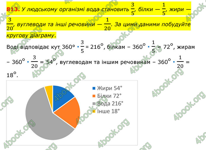 ГДЗ Математика 6 клас Тарасенкова 1, 2 частина (2023)