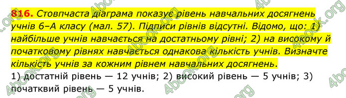 ГДЗ Математика 6 клас Тарасенкова 1, 2 частина (2023)