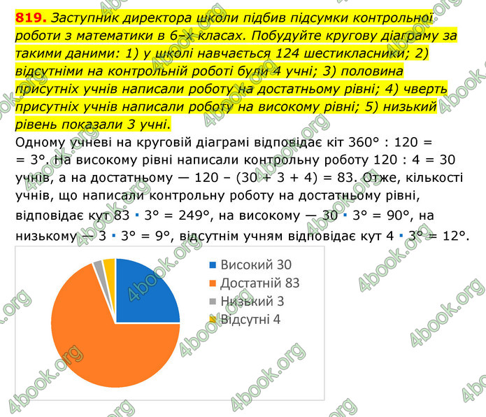 ГДЗ Математика 6 клас Тарасенкова 1, 2 частина (2023)