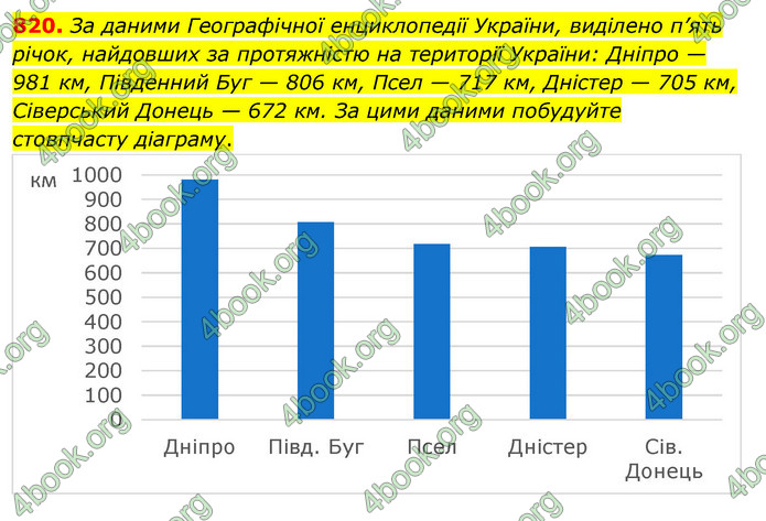 ГДЗ Математика 6 клас Тарасенкова 1, 2 частина (2023)