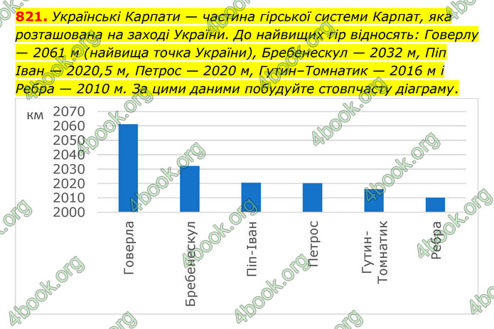 ГДЗ Математика 6 клас Тарасенкова 1, 2 частина (2023)