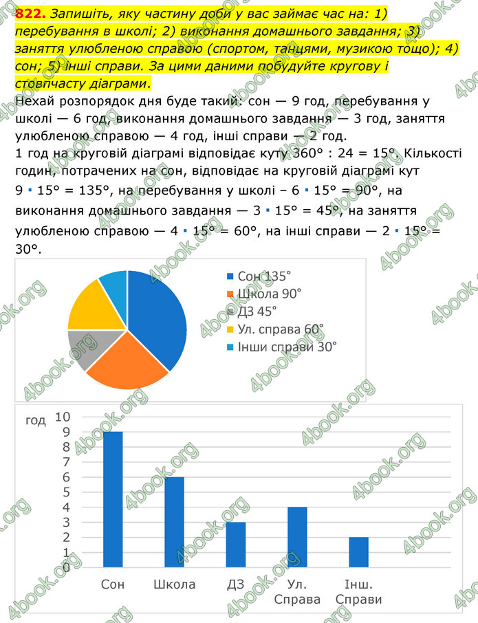 ГДЗ Математика 6 клас Тарасенкова 1, 2 частина (2023)