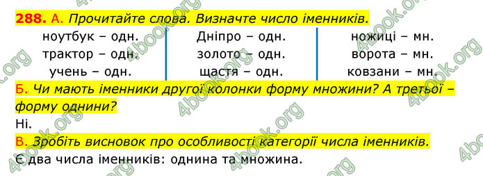 ГДЗ Українська мова 6 клас Заболотний (2023)