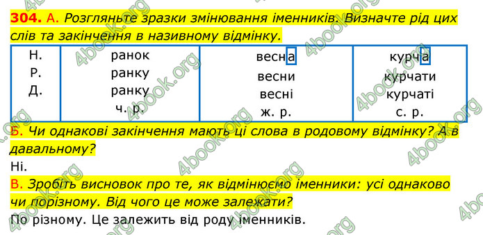 ГДЗ Українська мова 6 клас Заболотний (2023)