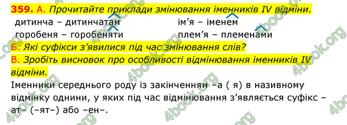 ГДЗ Українська мова 6 клас Заболотний (2023)