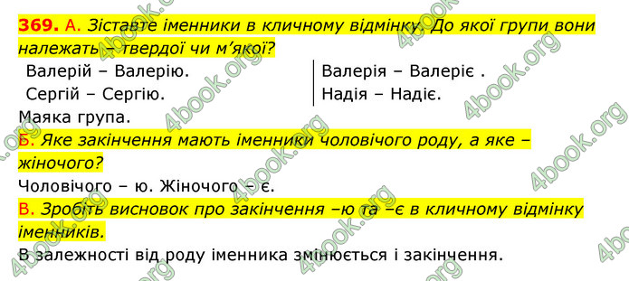 ГДЗ Українська мова 6 клас Заболотний (2023)