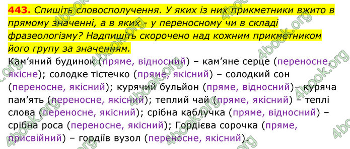 ГДЗ Українська мова 6 клас Заболотний (2023)