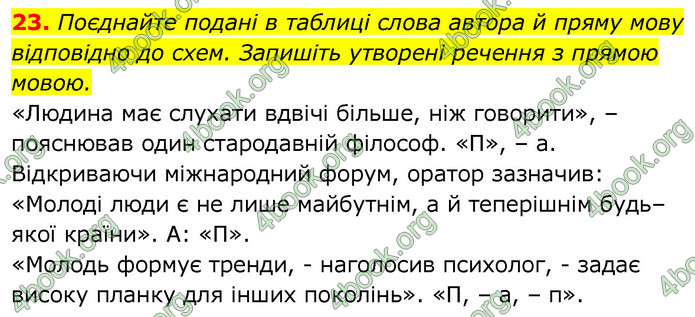 ГДЗ Українська мова 6 клас Заболотний 2020