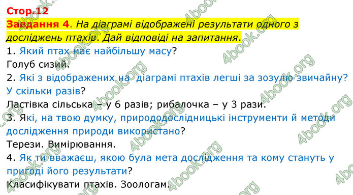 ГДЗ Пізнаємо природу 6 клас Коршевнюк