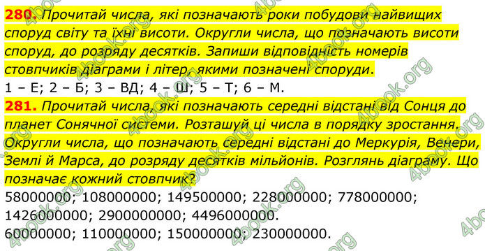 ГДЗ Математика 5 клас Скворцова