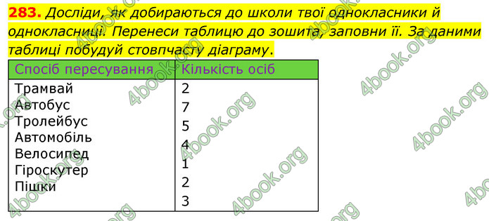 ГДЗ Математика 5 клас Скворцова