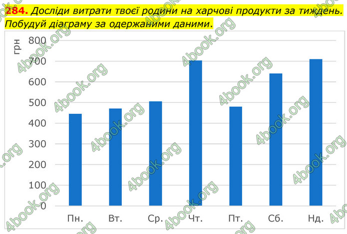 ГДЗ Математика 5 клас Скворцова