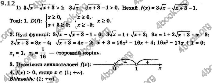 Решебник Алгебра 10 клас Мерзляк 2018 (Погл). ГДЗ