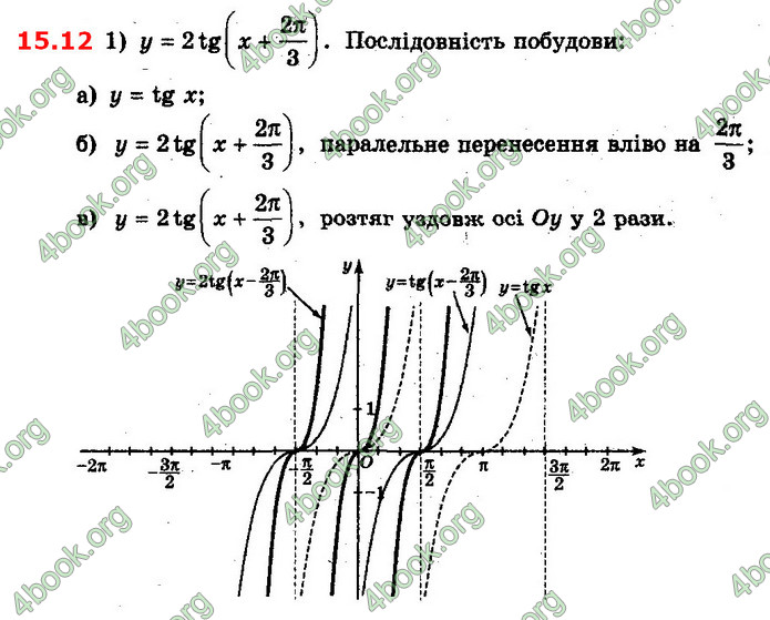 Решебник Алгебра 10 клас Мерзляк 2018 (Погл). ГДЗ