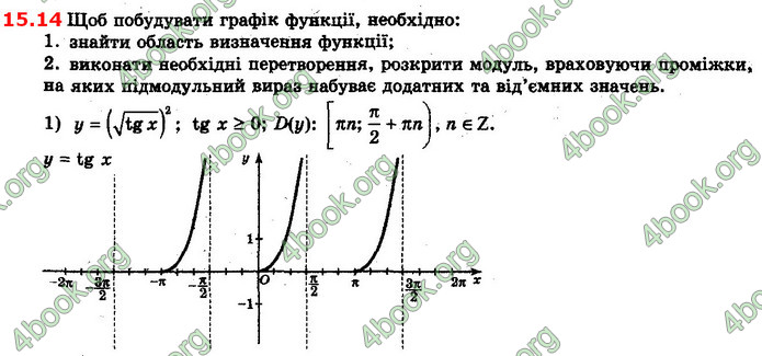 Решебник Алгебра 10 клас Мерзляк 2018 (Погл). ГДЗ