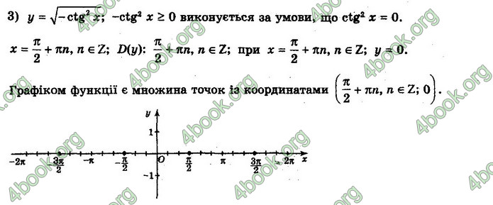 Решебник Алгебра 10 клас Мерзляк 2018 (Погл). ГДЗ