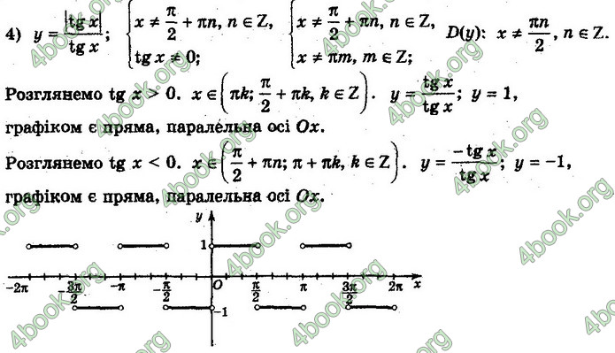 Решебник Алгебра 10 клас Мерзляк 2018 (Погл). ГДЗ