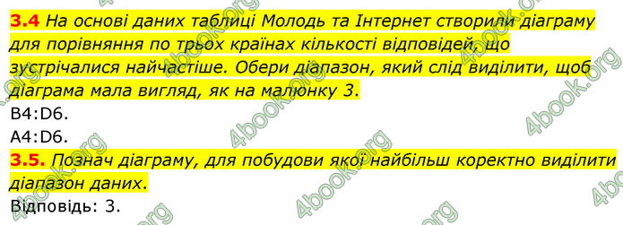 ГДЗ зошит з інформатики 7 клас Морзе